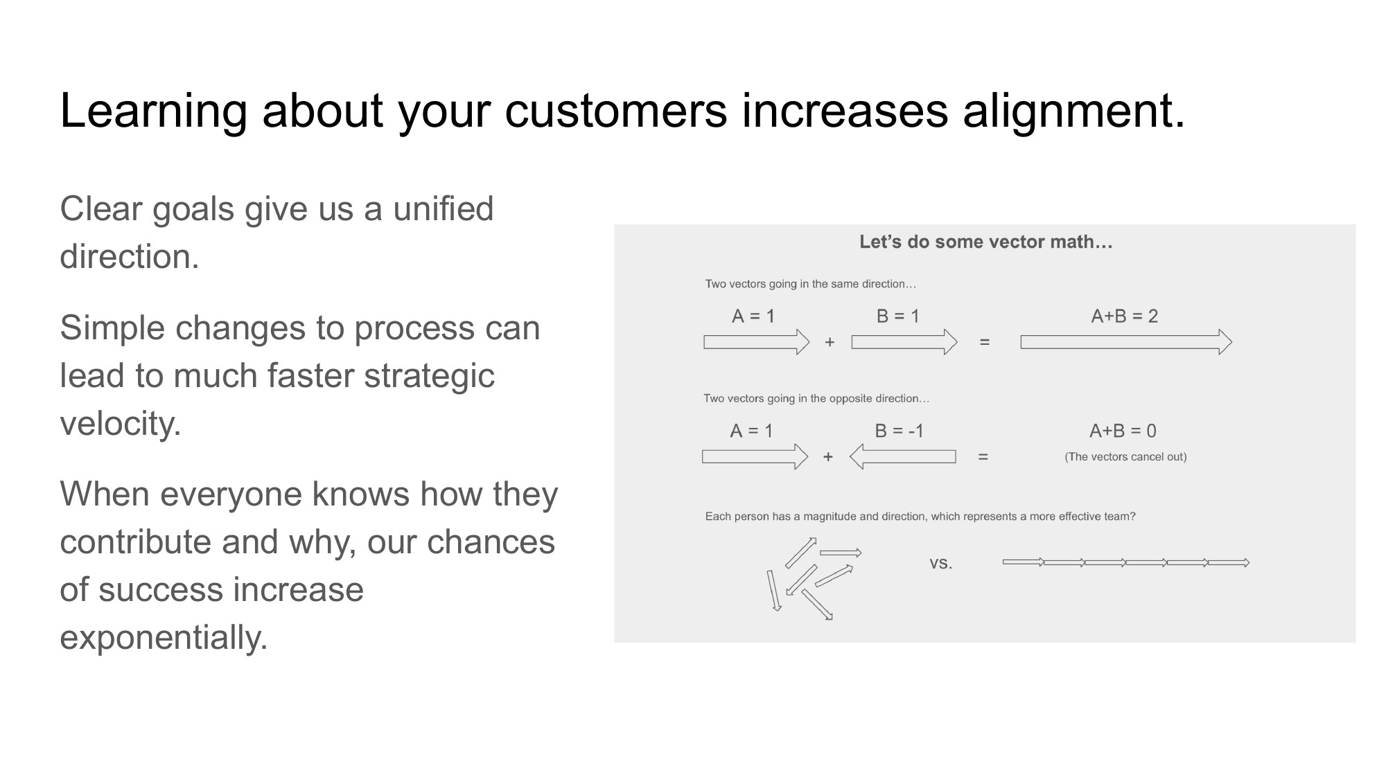 Vector alignment diagram showing how aligned team members multiply output while misaligned members cancel each other out